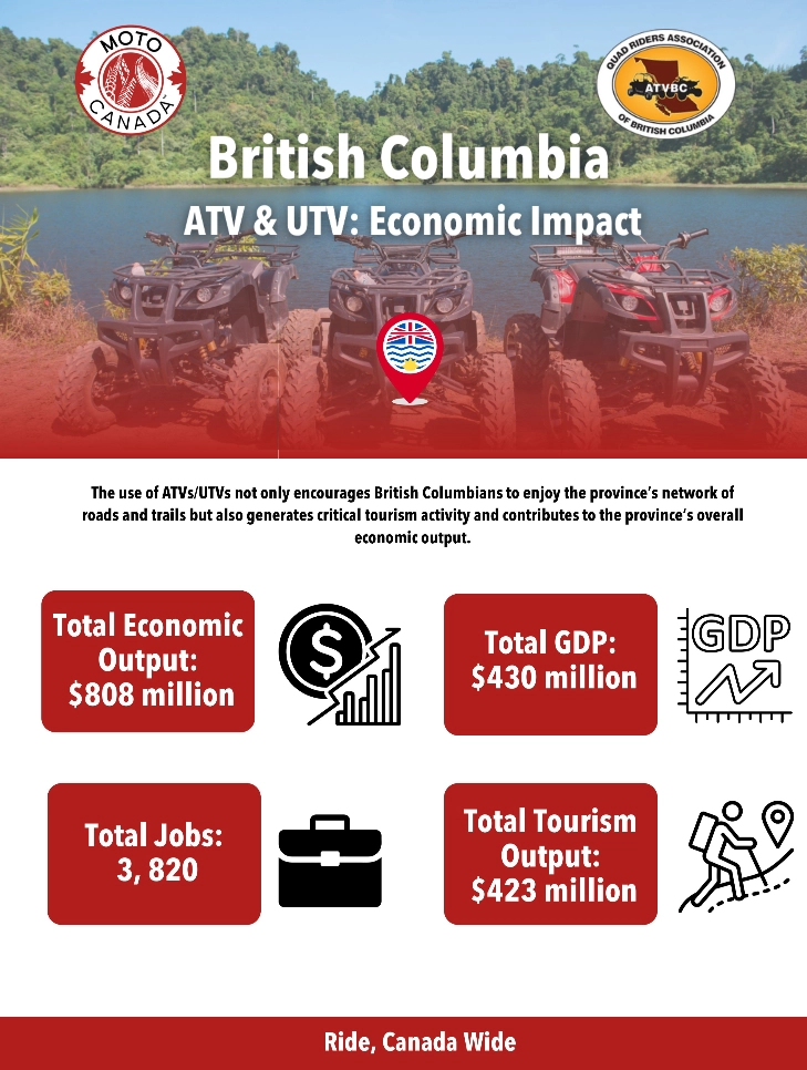 Economic Impact Study 2024 ATV UTV Only.webp