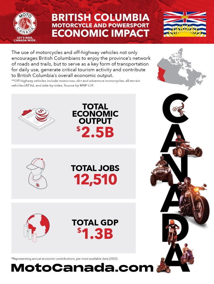 Economic Impact Study 2024 BC Only